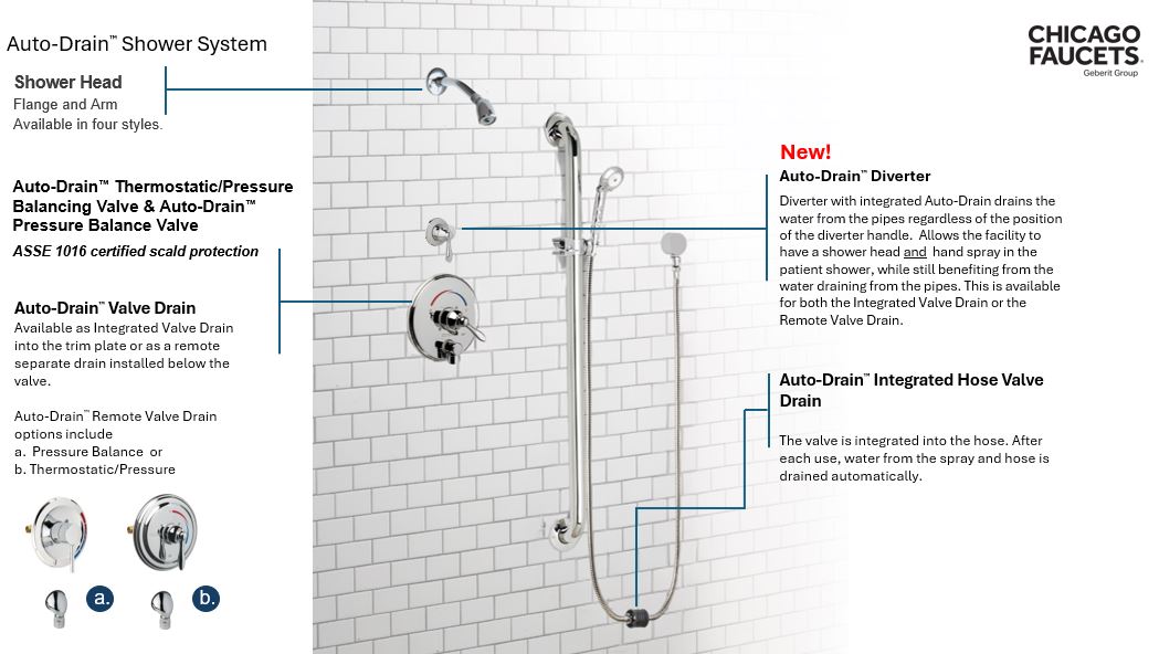 Auto-Drain Shower System removes all water automatically from pipes and hoses