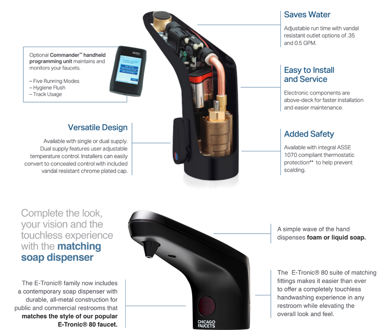A look inside E-Tronic® 80 touchless faucet and soap dispenser 